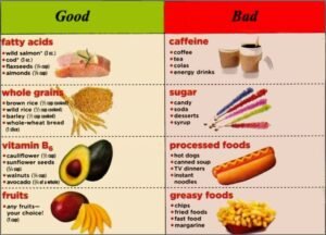 Say no to junk food like chips, soda, and candy to keep your skin healthy and glowing.